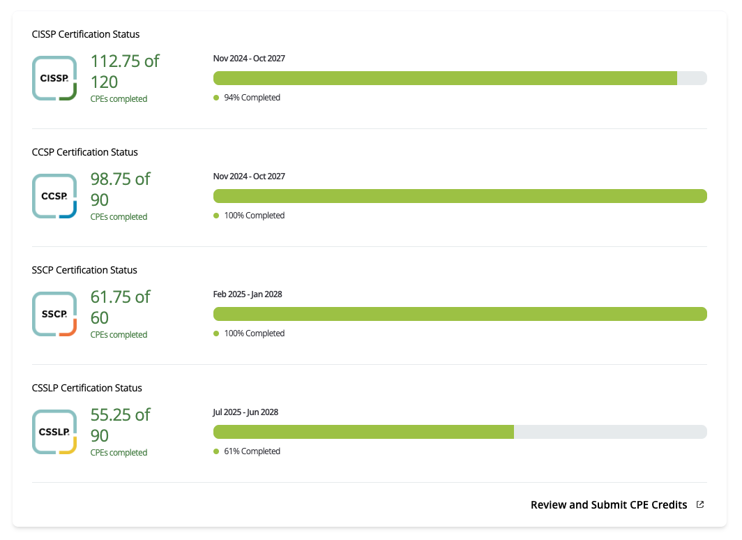 ISC2 CPE progress dashboard showing CISSP, CCSP, SSCP, and CSSLP certification status
