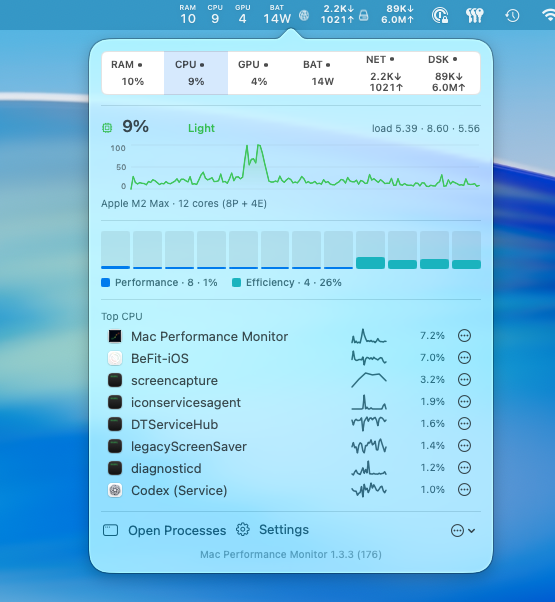 Mac Performance Monitor CPU history showing per-process activity over time