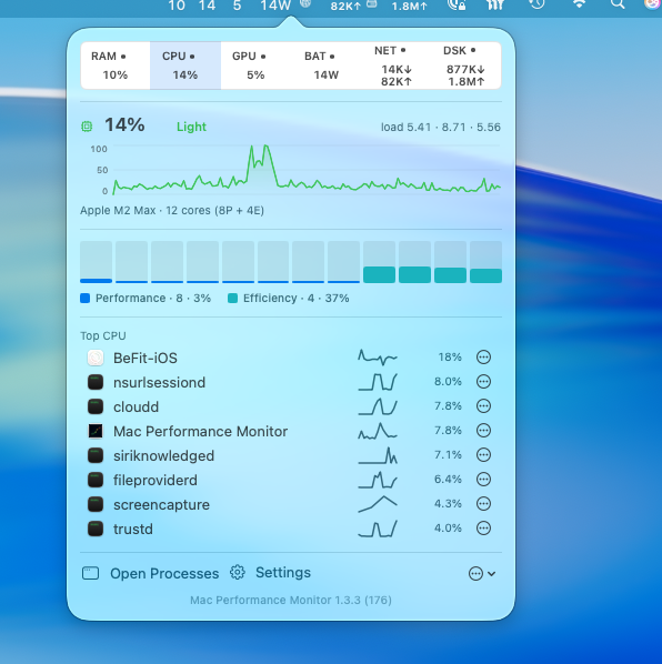 Mac Performance Monitor CPU view with load history, core activity, and top processes