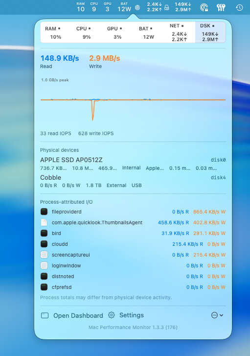Mac Performance Monitor disk view showing read and write rates, physical devices, and per-process I/O