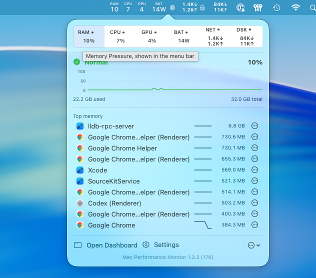 Mac Performance Monitor showing memory pressure and the processes using the most memory