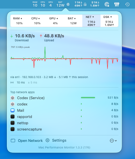 Mac Performance Monitor network view showing throughput history and traffic by process