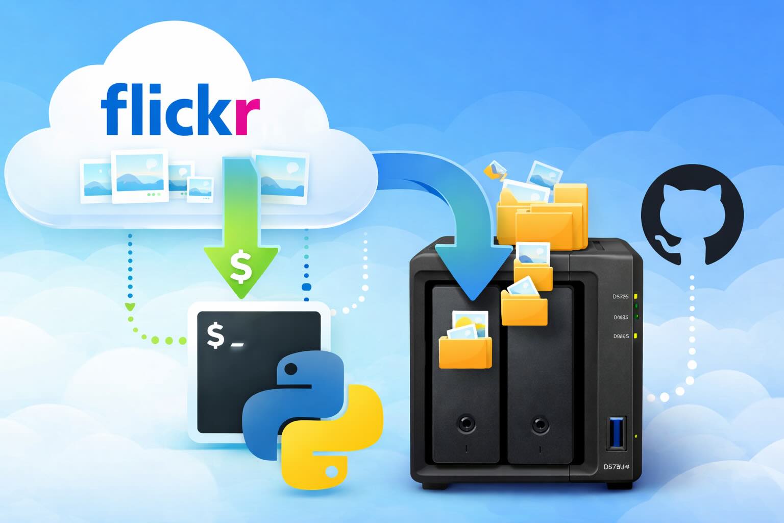 Leaving Flickr: Migrating 20,000+ Photos to Synology and Taking Back Control