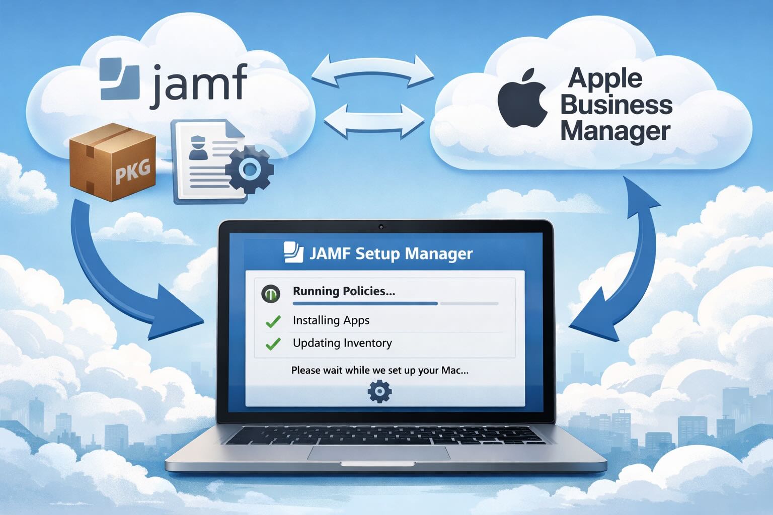 Zero-Touch macOS Enrollment with JAMF Setup Manager: A Practical Walkthrough